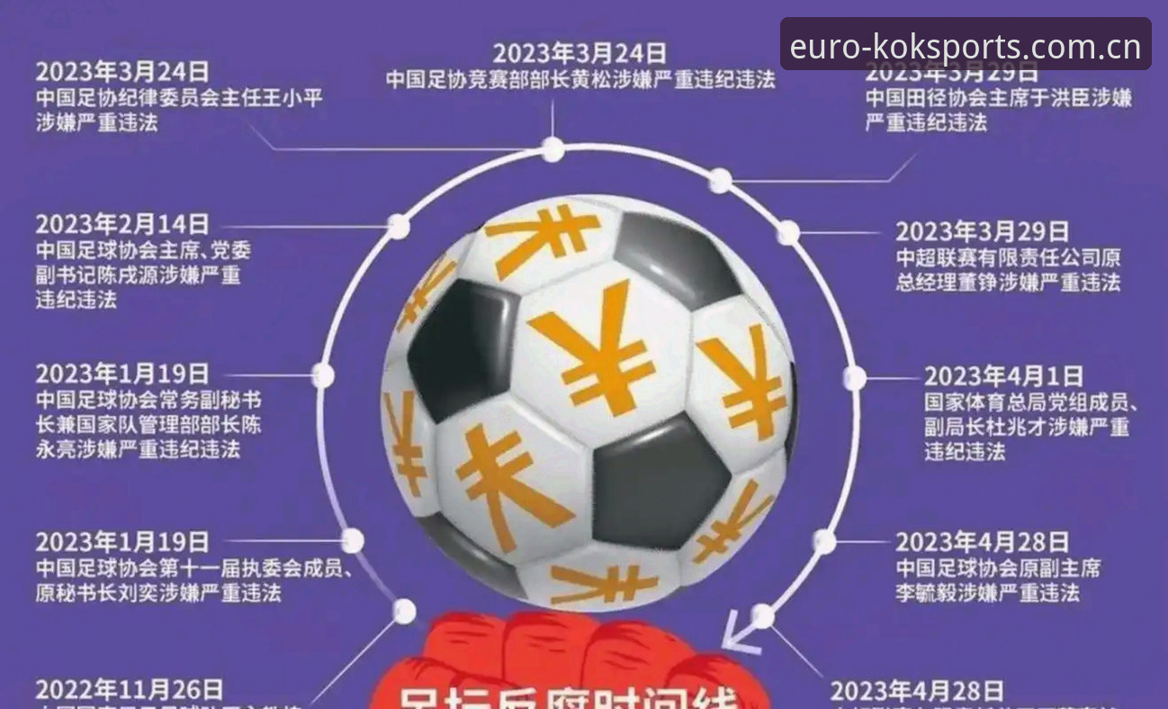 中欧体育app下载链接 资深用户分享:足协第三批禁足名单背后,那些值得深思的足球管理教训